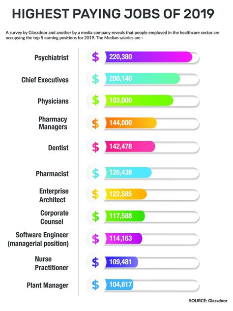 sxey electronics limited reviews glassdoor salary|Highest Paying Jobs In San Jose, CA For 2024 .
